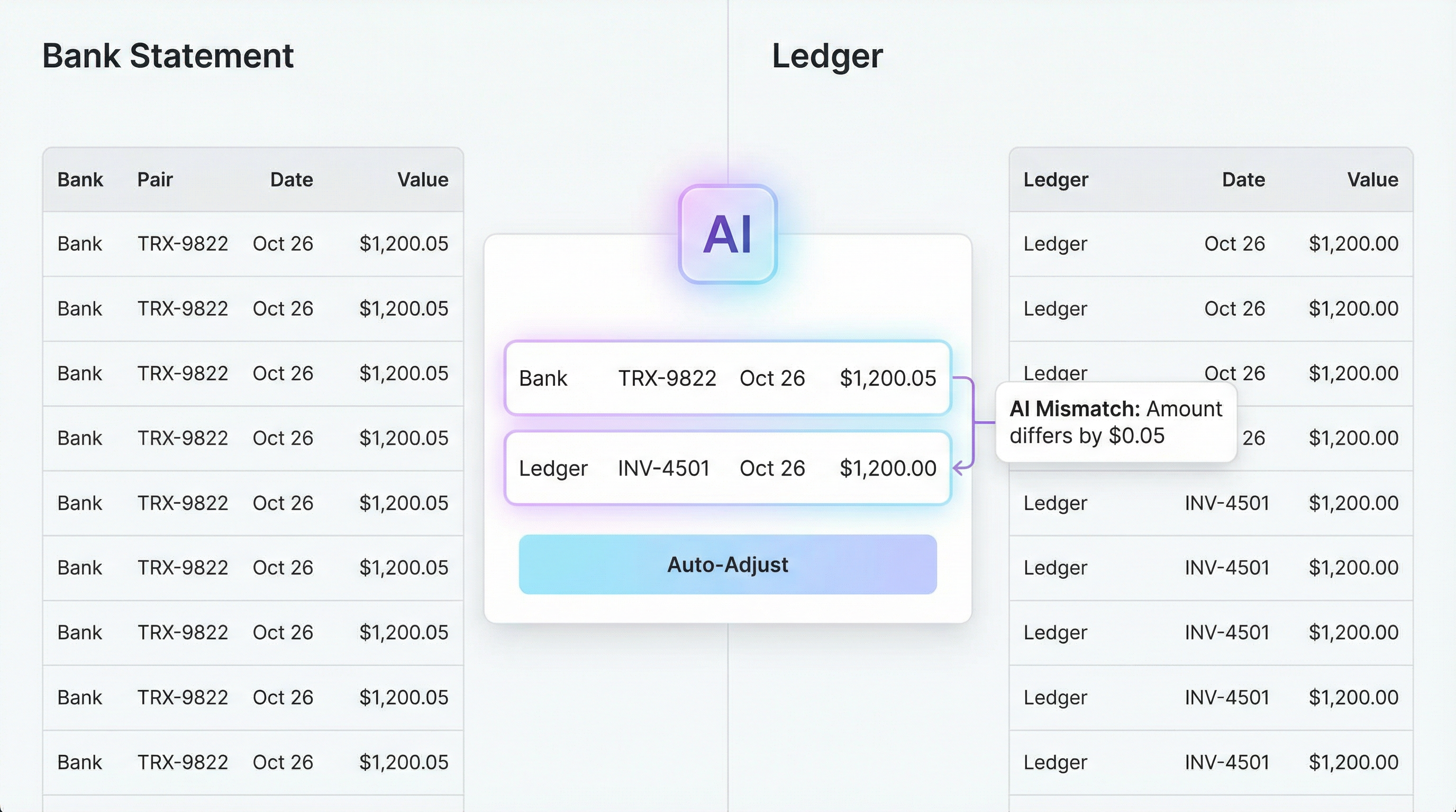 RECONCILIATION: Close in Hours