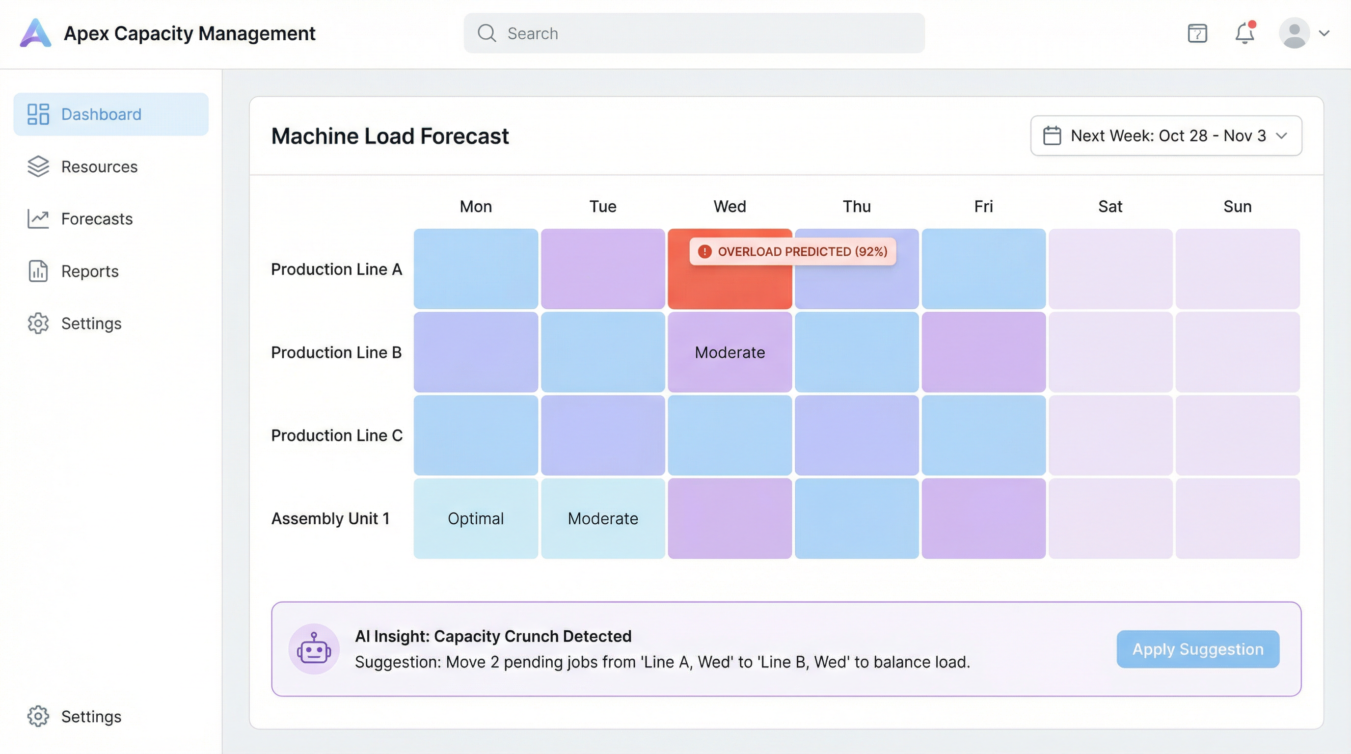 CAPACITY MANAGEMENT: Spot Bottlenecks