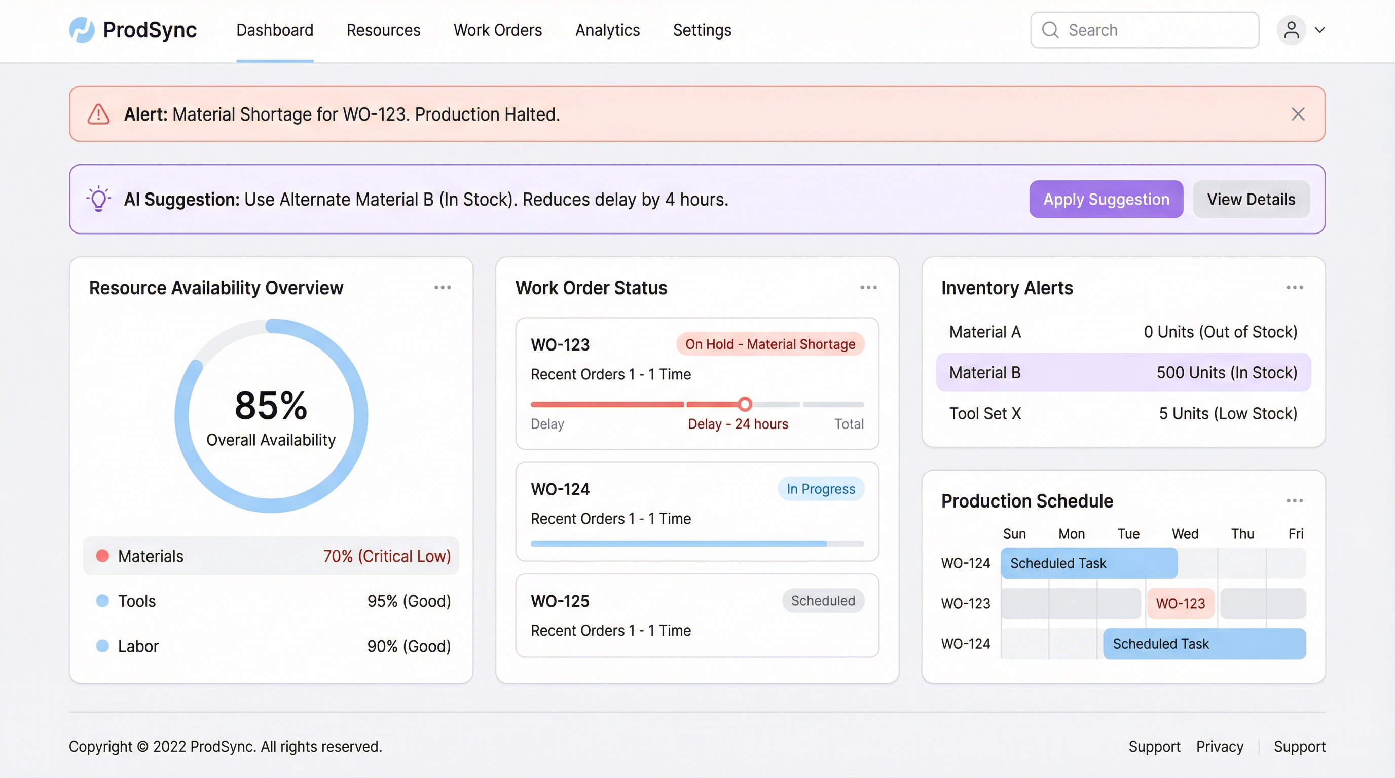 RESOURCE AVAILABILITY: No More Stoppages
