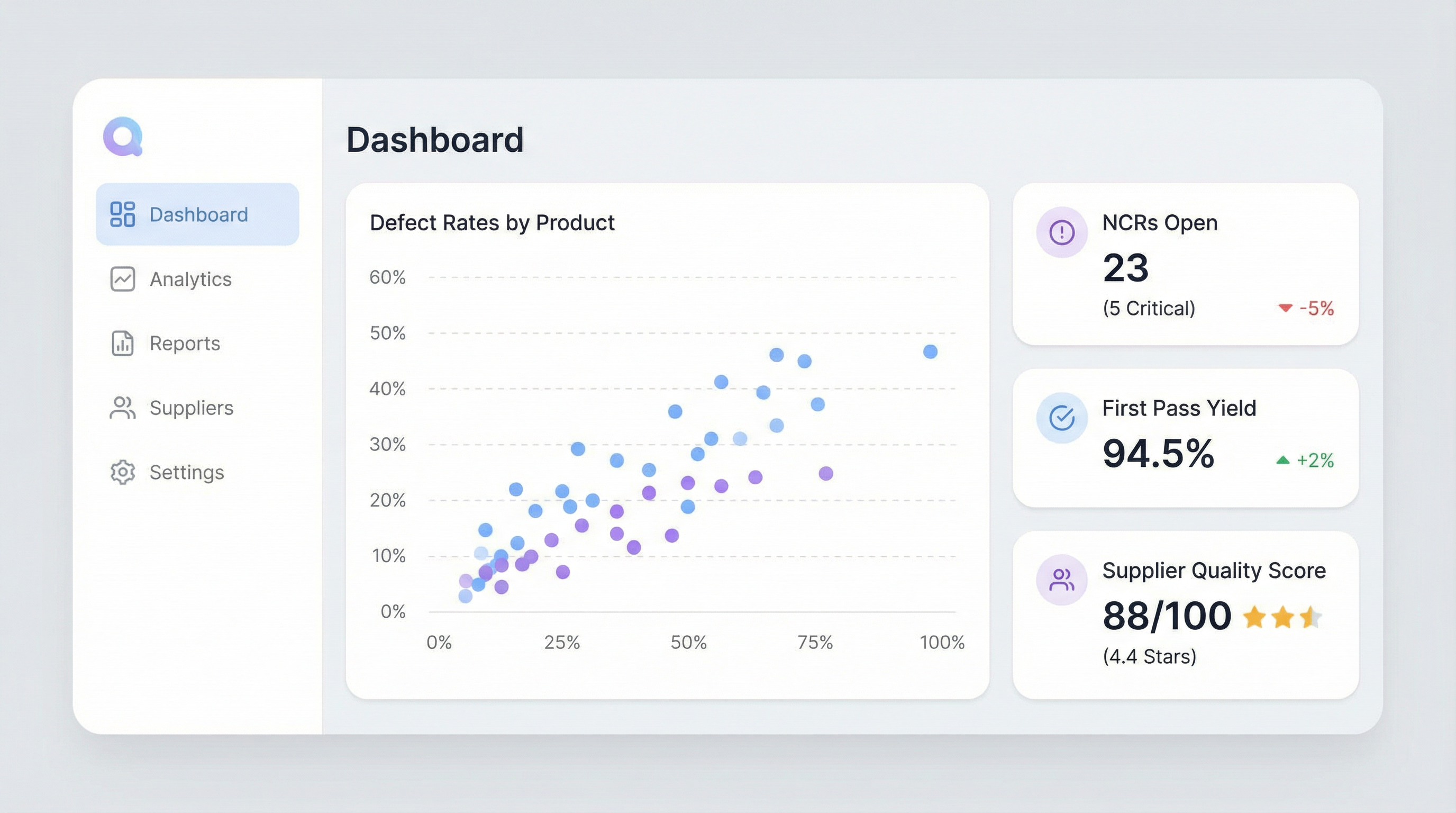 Inspection & Quality Control